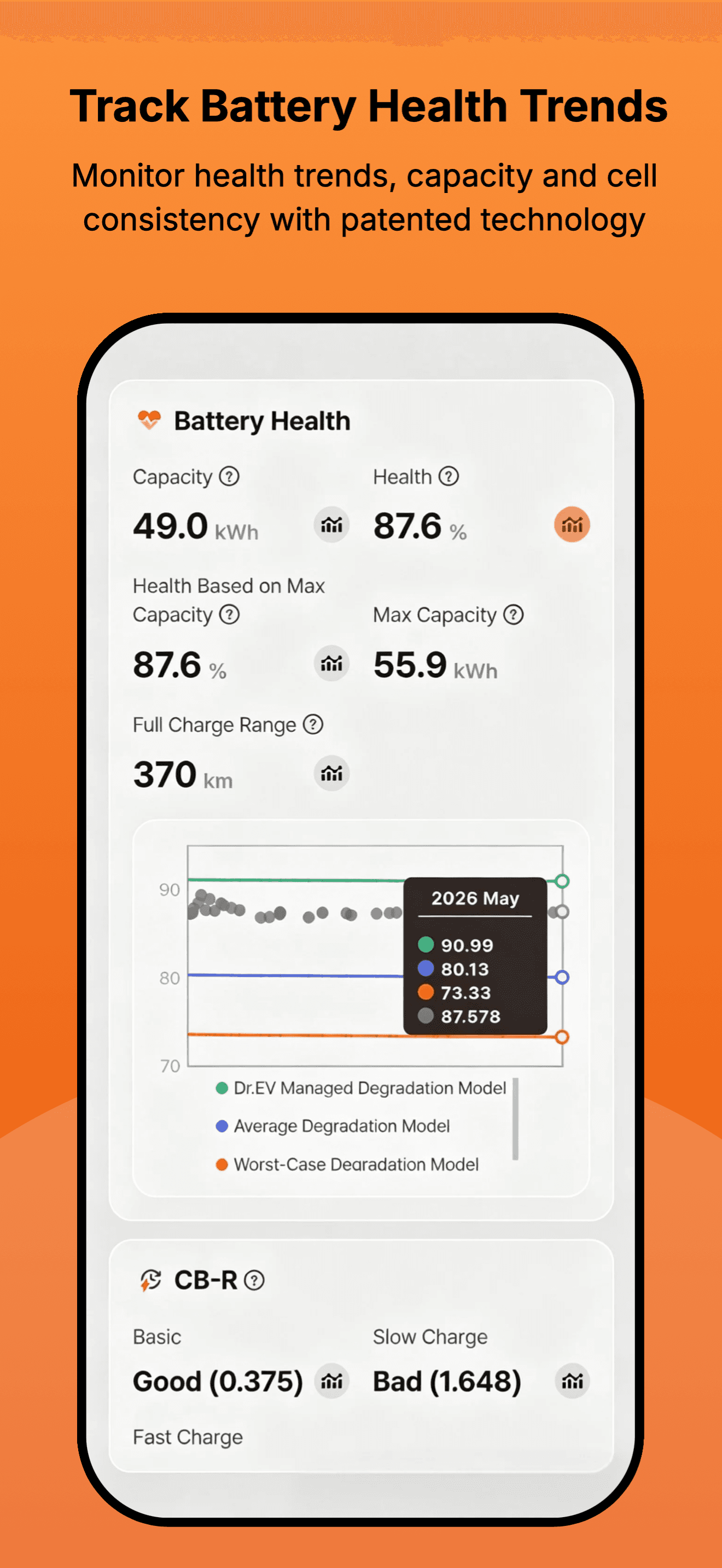 Track battery health, capacity, and cell consistency trends