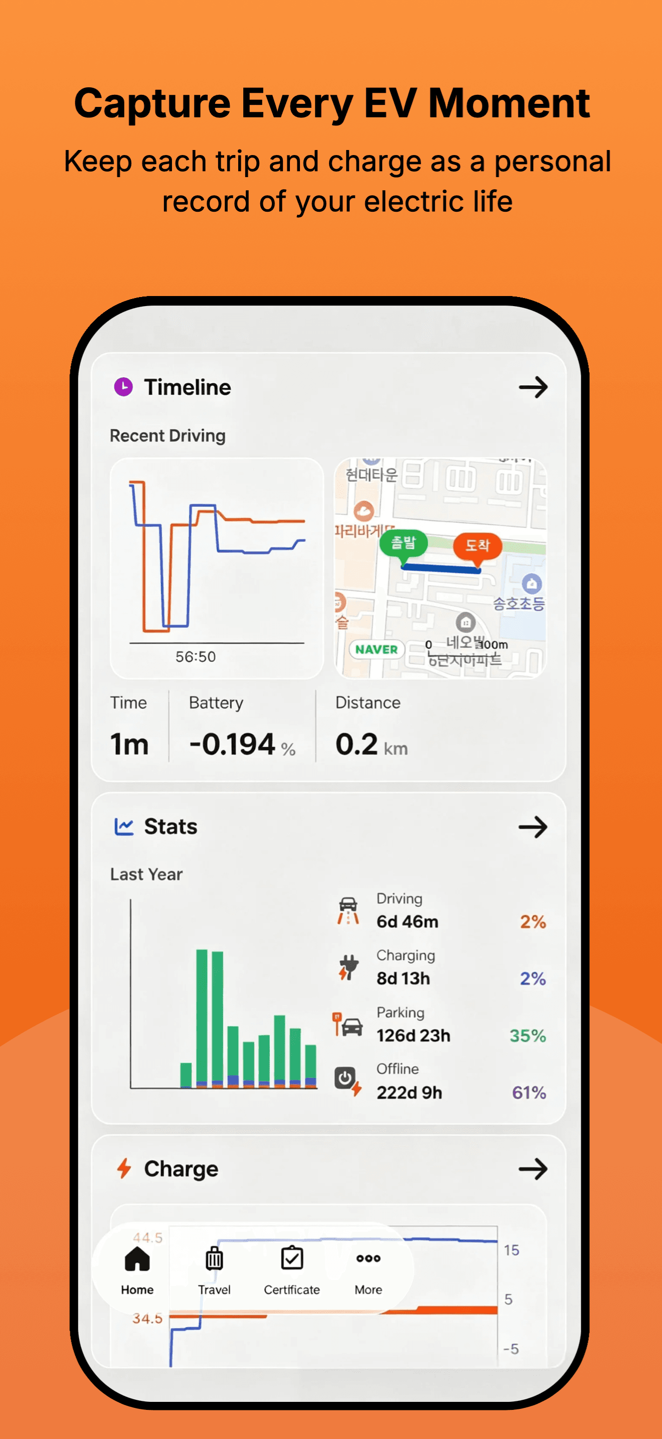 Capture trips and charging as a personal EV record