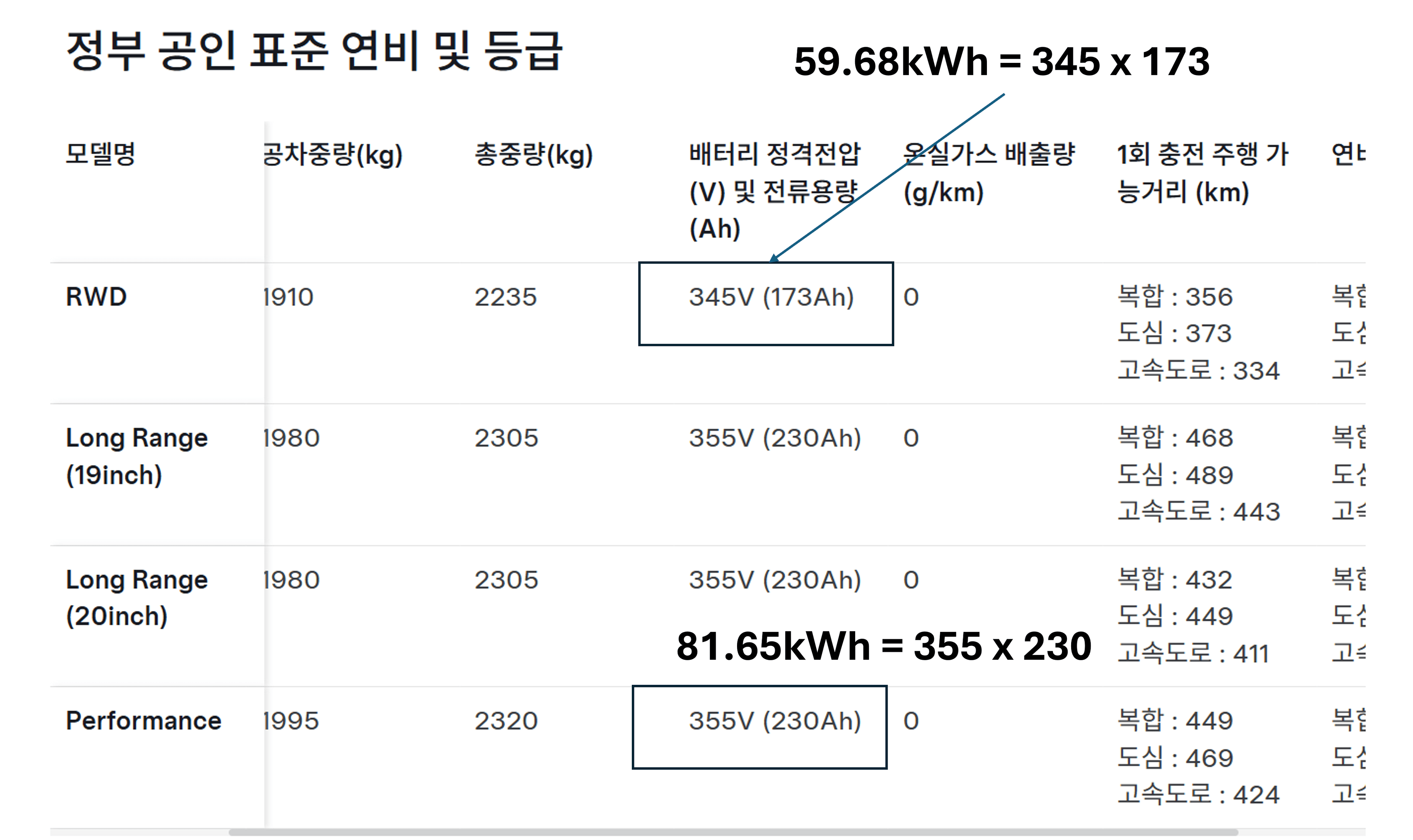 How to Estimate Used EV Battery Life with a Simple Calculation