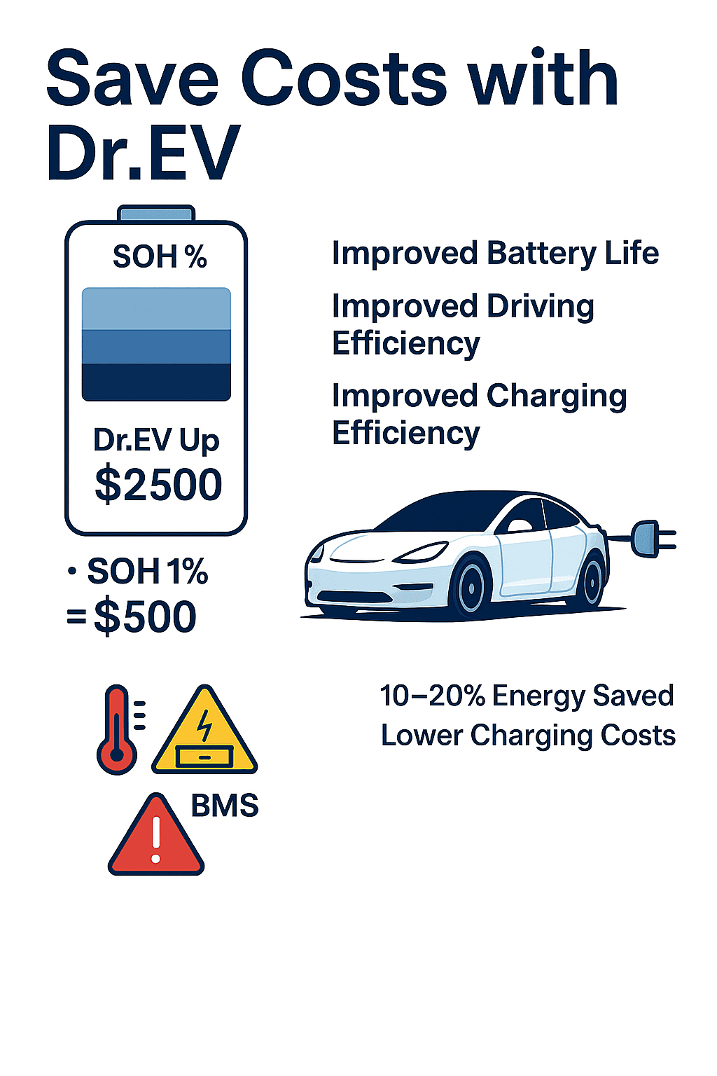 💡 Extend Battery Life with Dr.EV and Save Up to $2,500