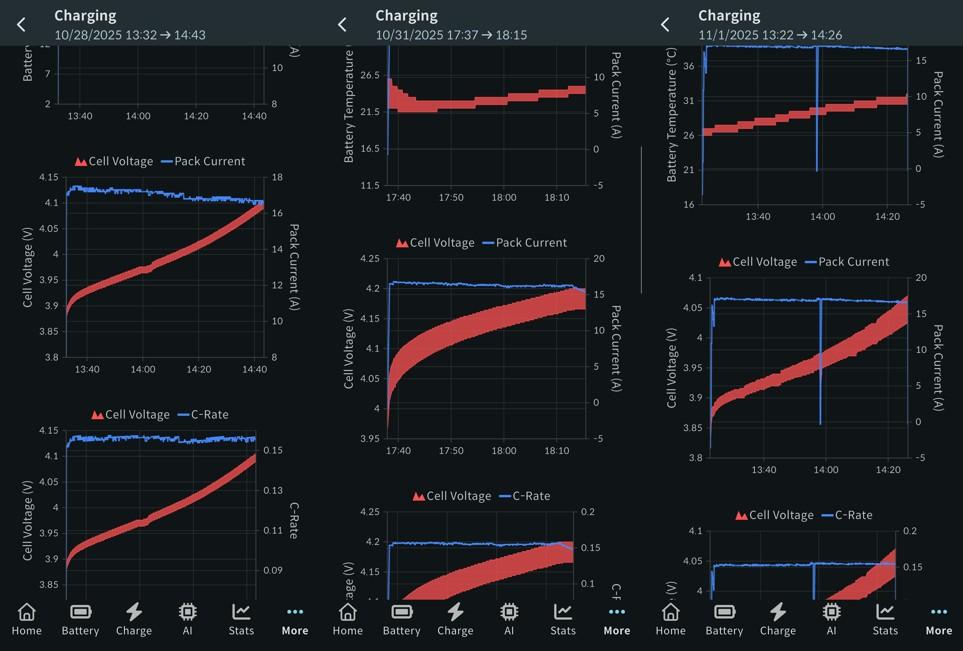 Our team’s own Dr.EV development vehicle has recently shown the first signs of the BMS a079 phenomenon.
