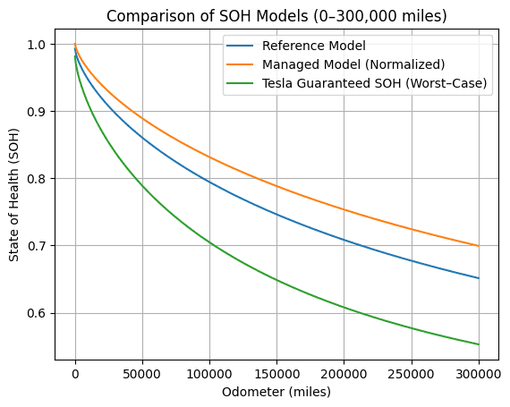Tesla Doesn’t Hide Early Range Loss — That’s Real Confidence