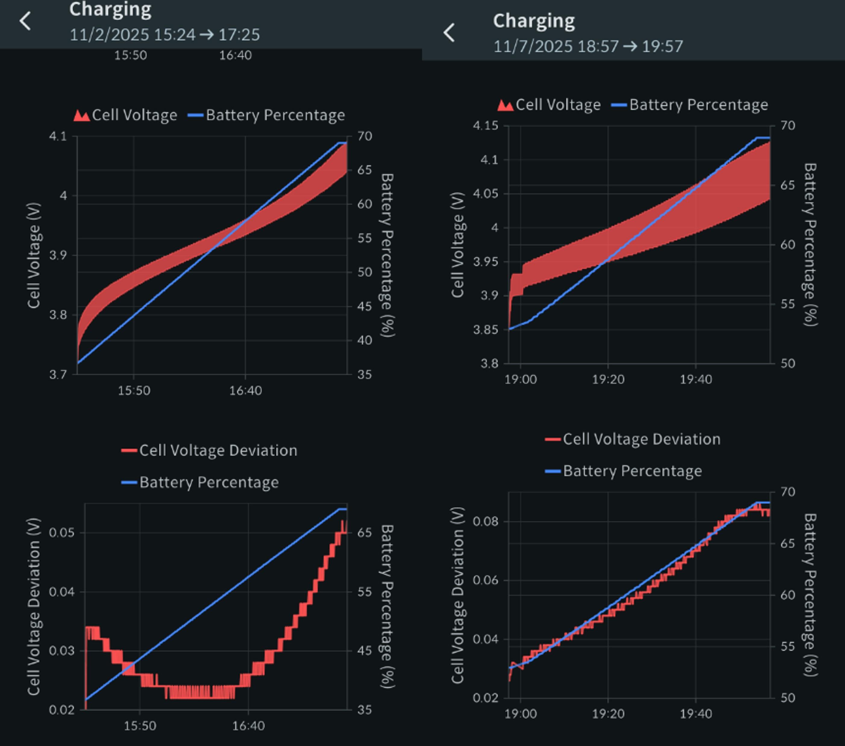 Second Week Results After Tesla BMS a079 Symptoms (Avoiding the Error as Much as Possible)