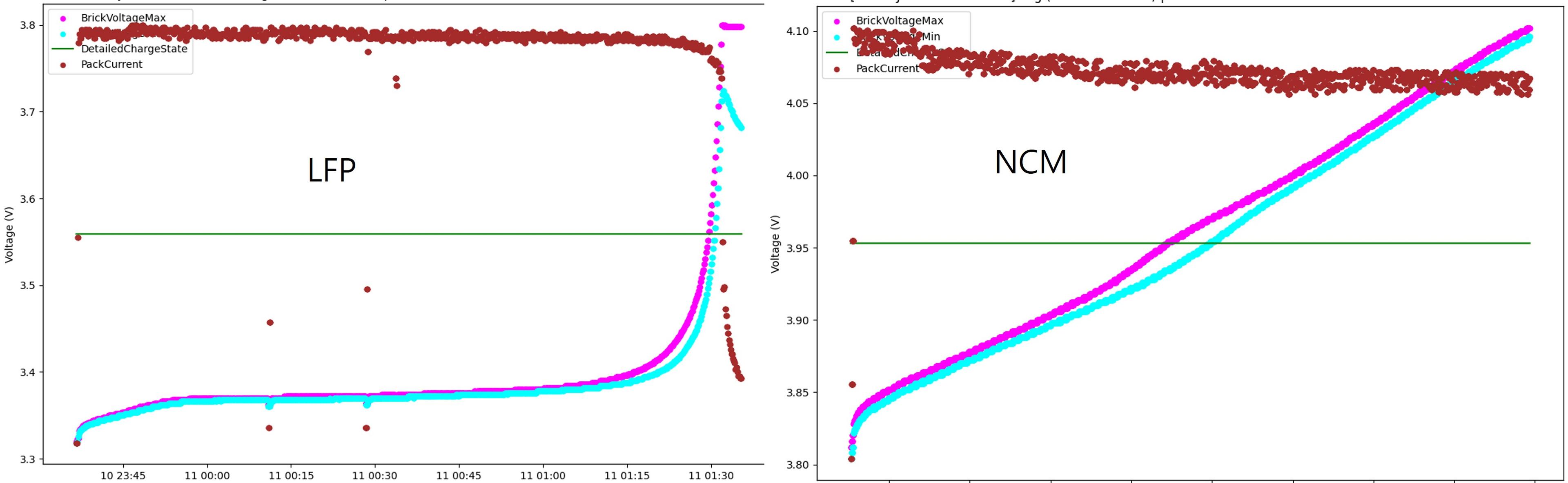 Do you know why Tesla recommends fully charging LFP batteries once a week?