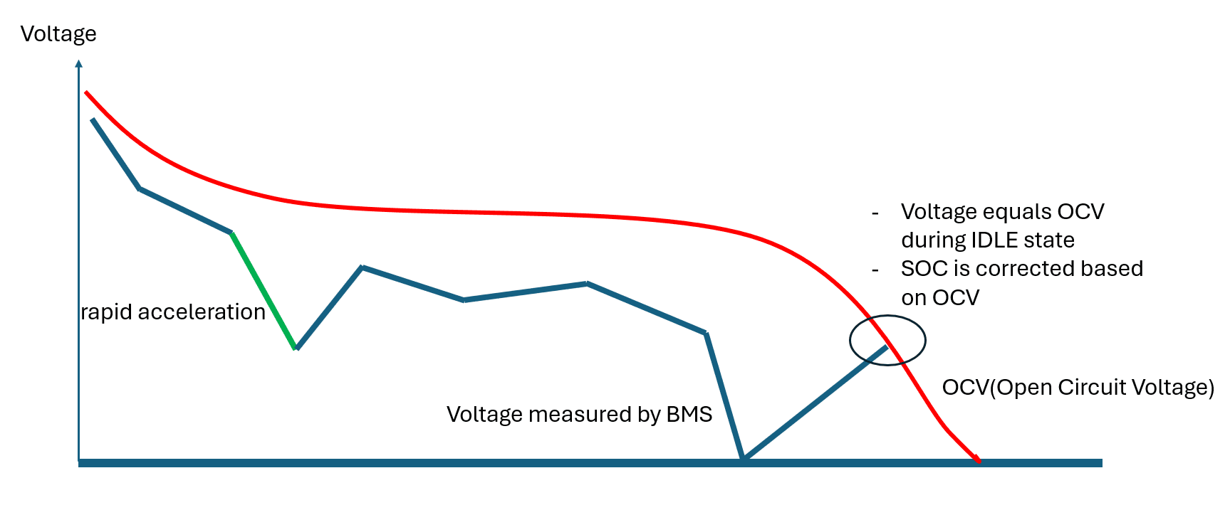 🔋 Understanding Phantom Drain and Phantom Charge: Battery Behavior During Idle State
