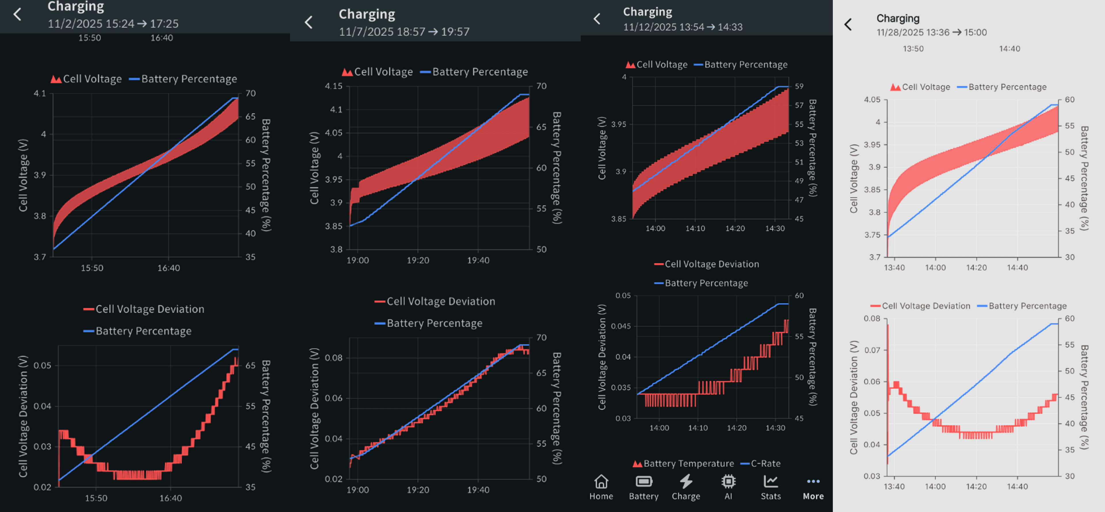 Tesla BMS a079 Symptoms: 5-Week Results (Avoiding the Error as Much as Possible)