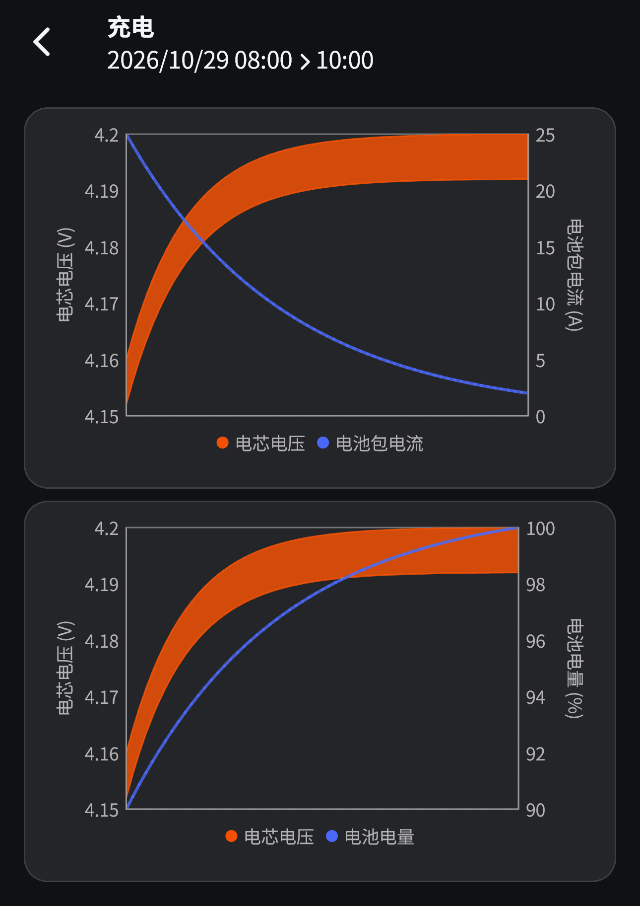 特斯拉电芯均衡：关于超级充电的误解