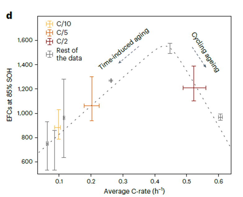Why Parking Conditions Matter More for Battery Degradation