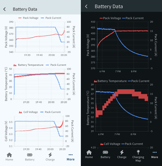 Charging Comparison: Model 3 SR – LFP vs. NCM