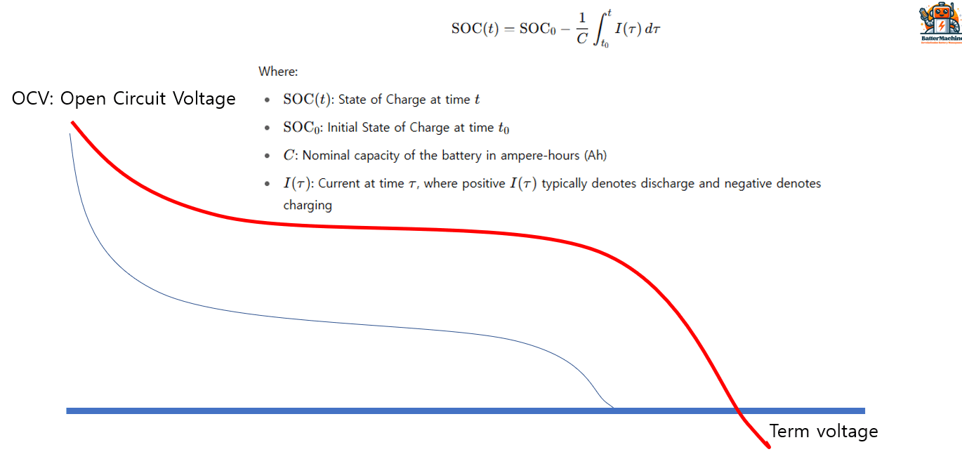 Battery Calibration Notification Guide