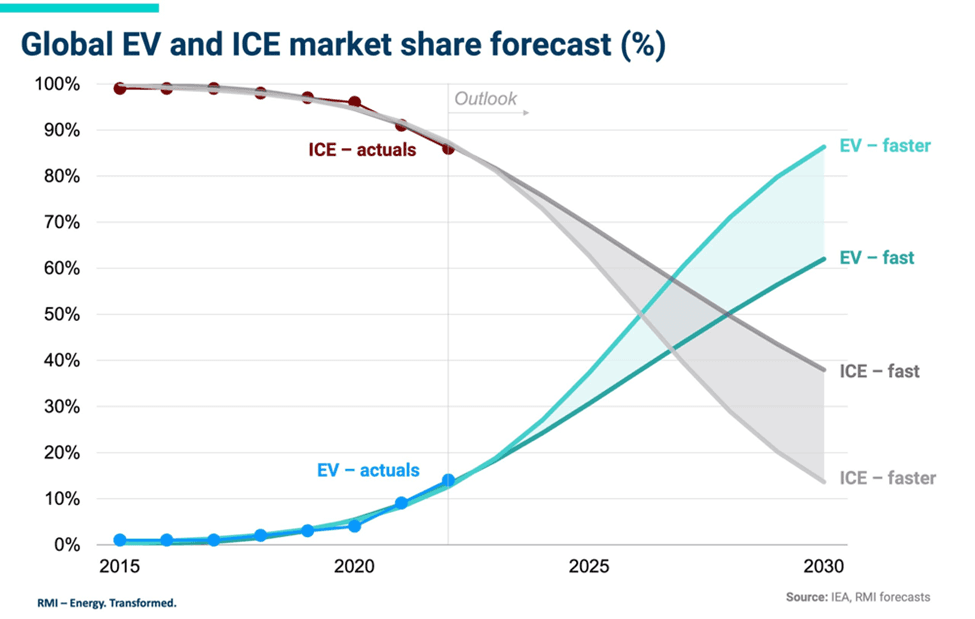 Beyond Lithium-Ion: The Future of Battery Technology