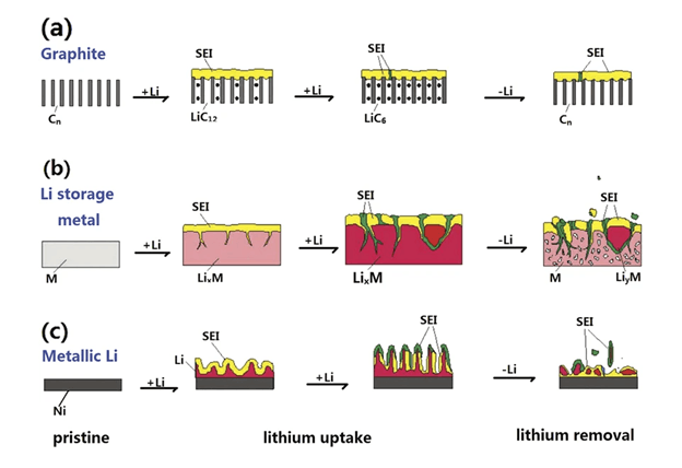 Battery Analysis and Cell Balancing Monitoring Feature Update