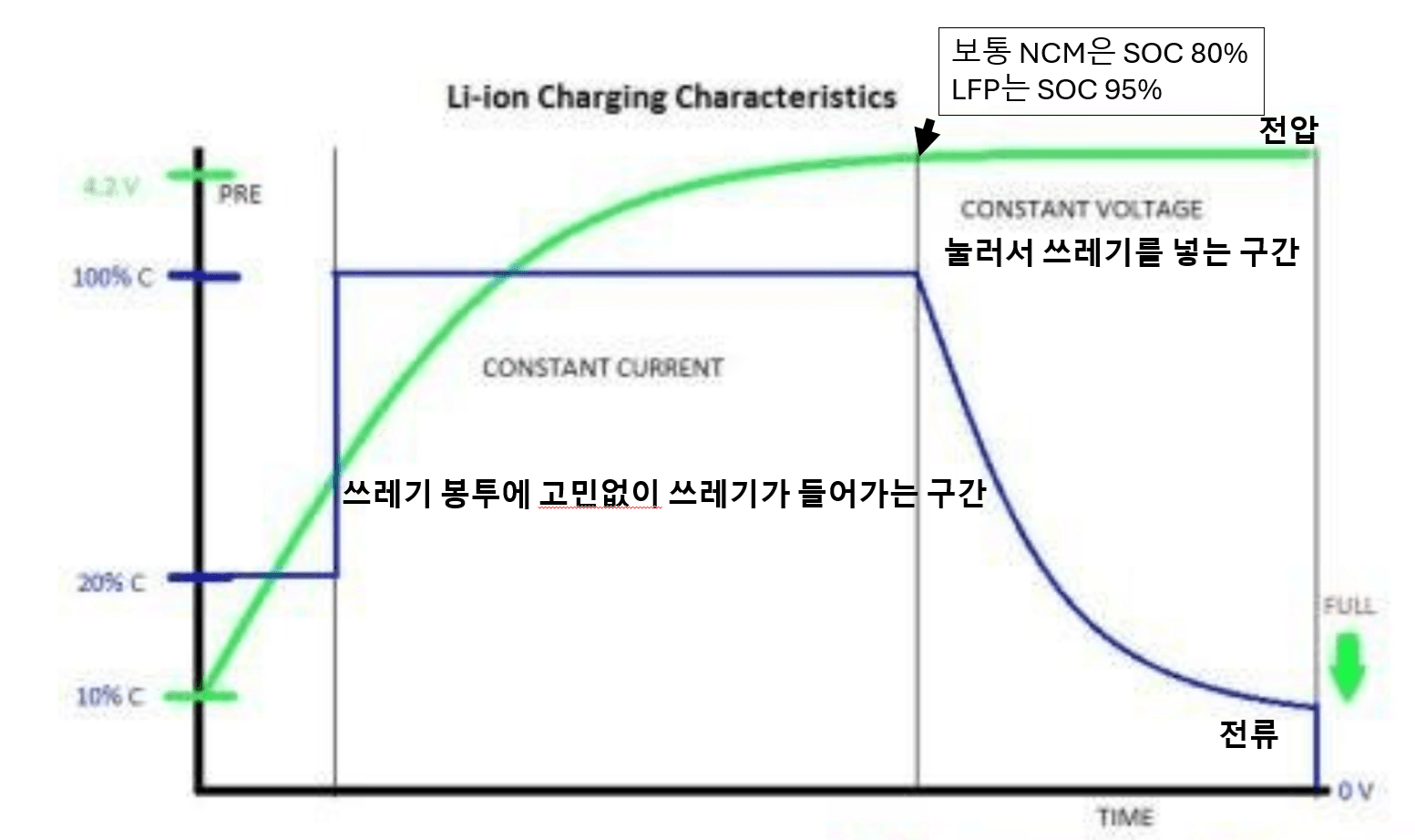 How to Charge and Maintain Your Battery