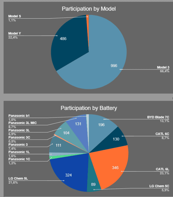 Tesla Battery Degradation Analysis