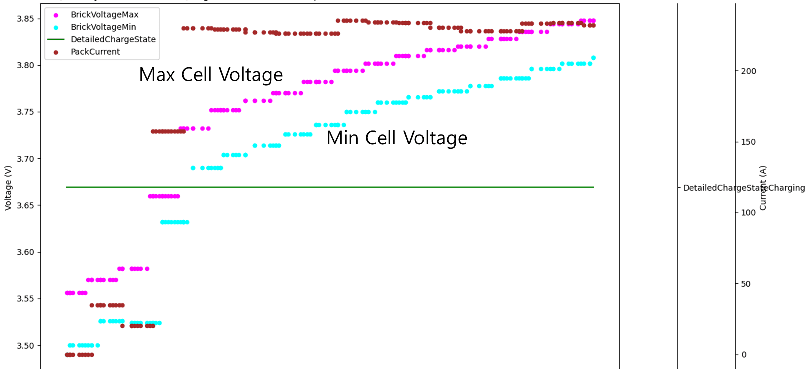 How to Detect Early Signs of Tesla BMS a079 – Real Data Explanation