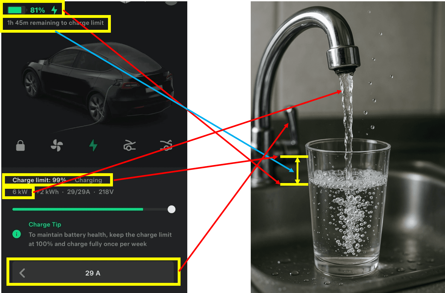 Tesla Charging Explained in One Picture