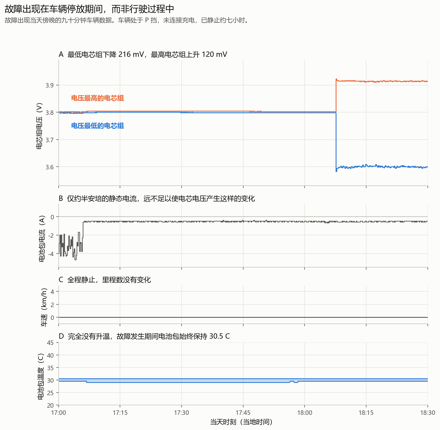 一例特斯拉停车期间的电池故障