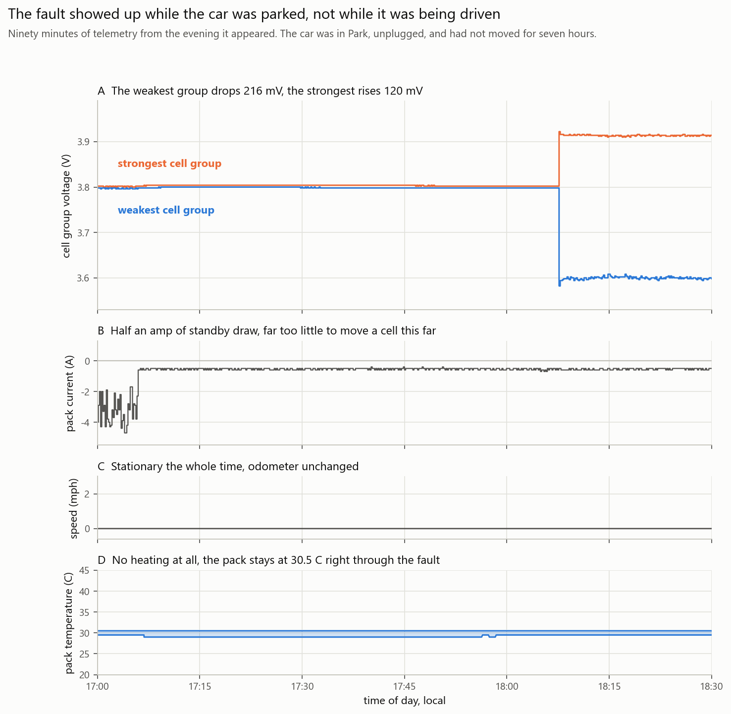 A Case of Tesla Battery Failure During Parking