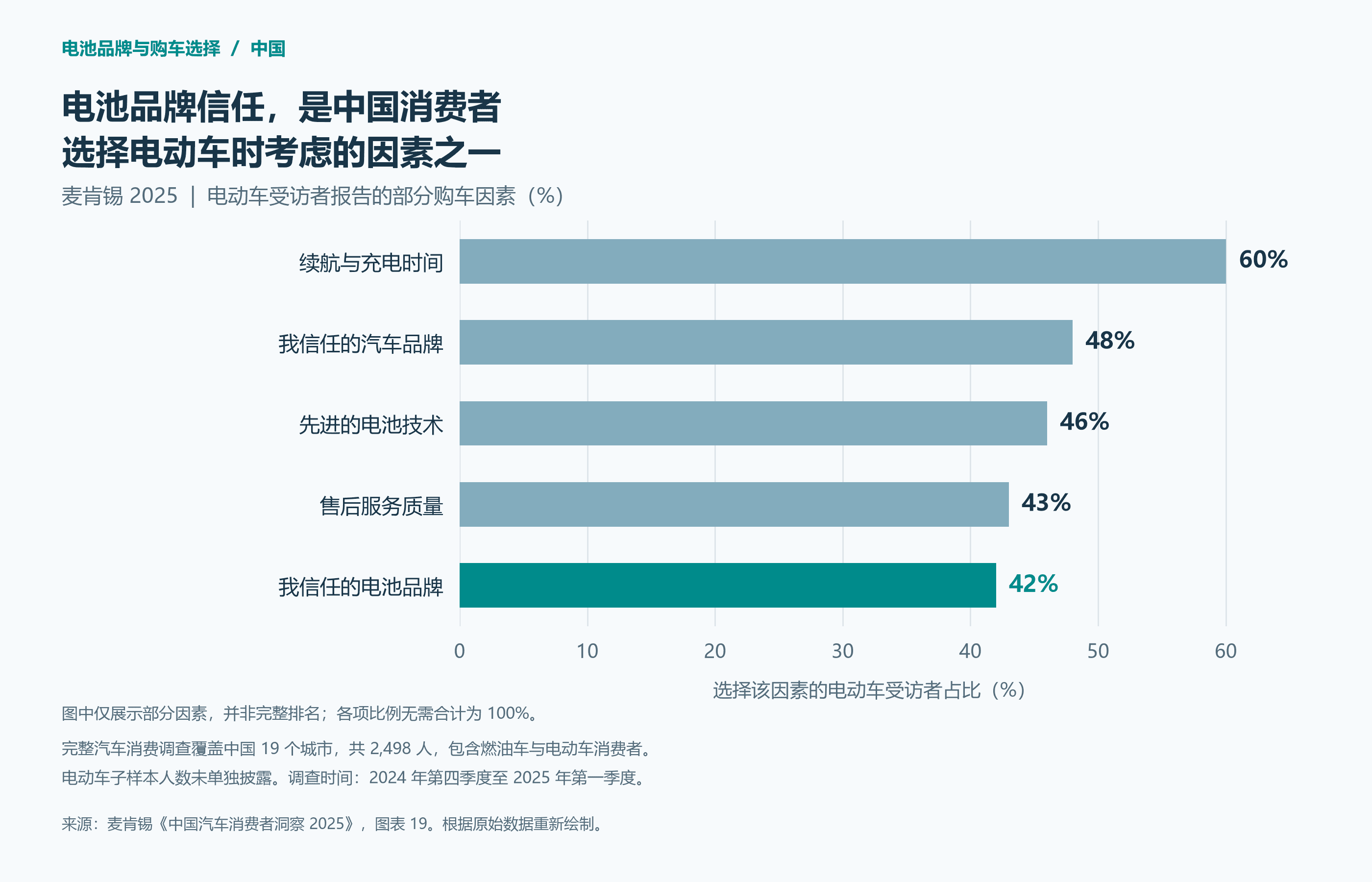 电池品牌会影响消费者选择电动车吗?