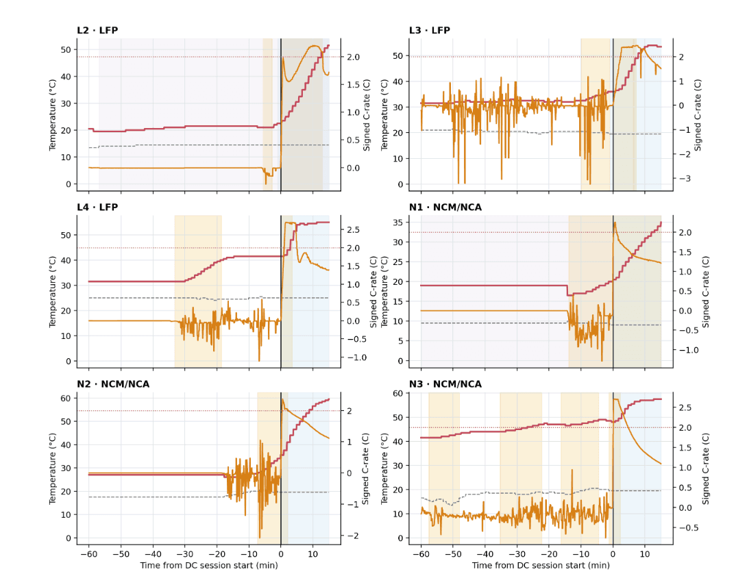 Why Tesla Warms the Battery Before Fast Charging