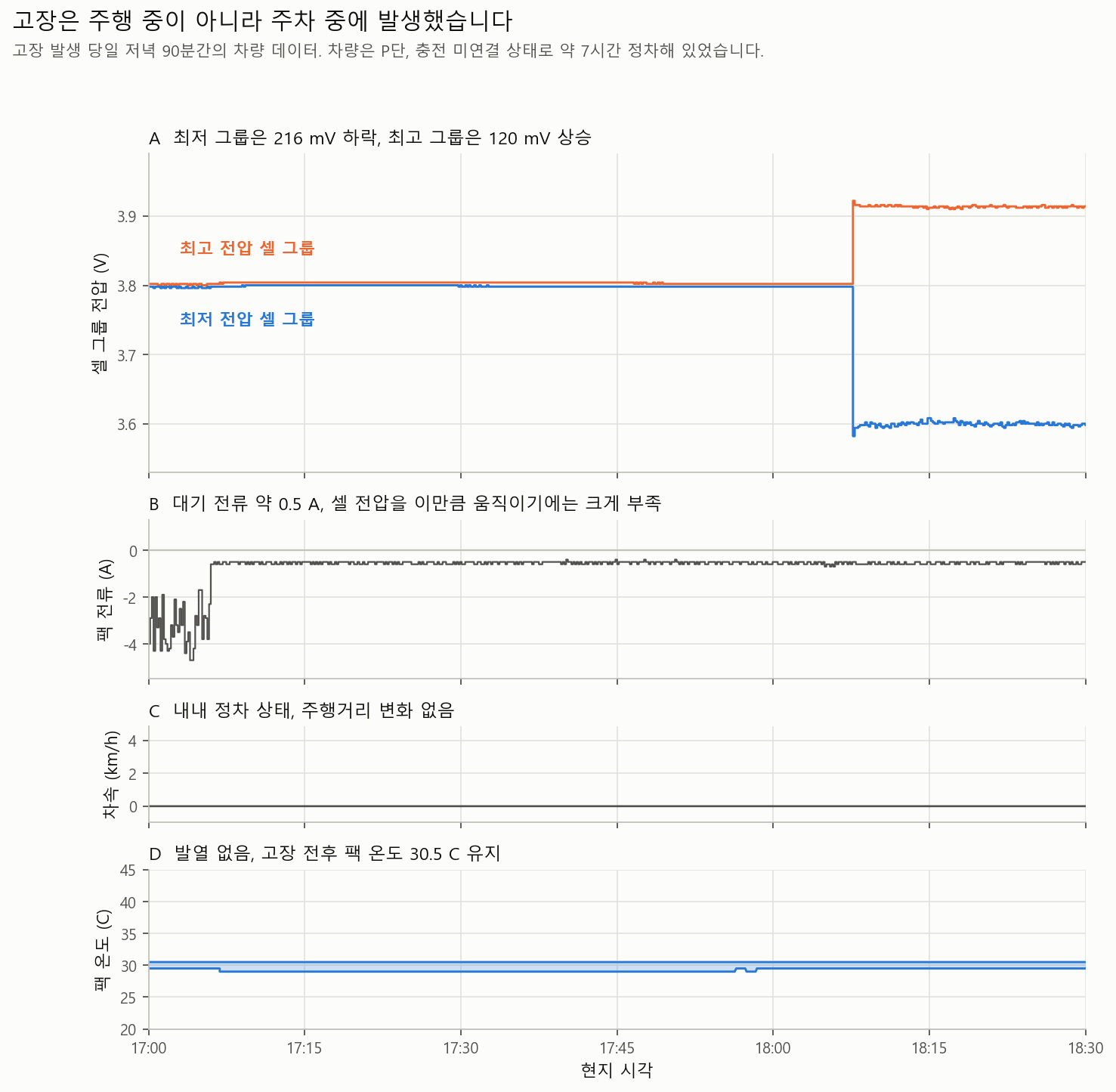 주차 중 발생한 테슬라 배터리 고장 사례