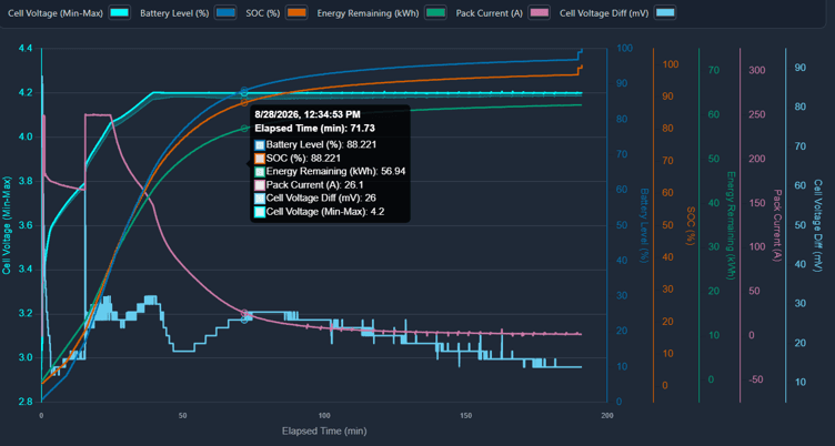 How to Know If Your Tesla Is Balancing Its Battery