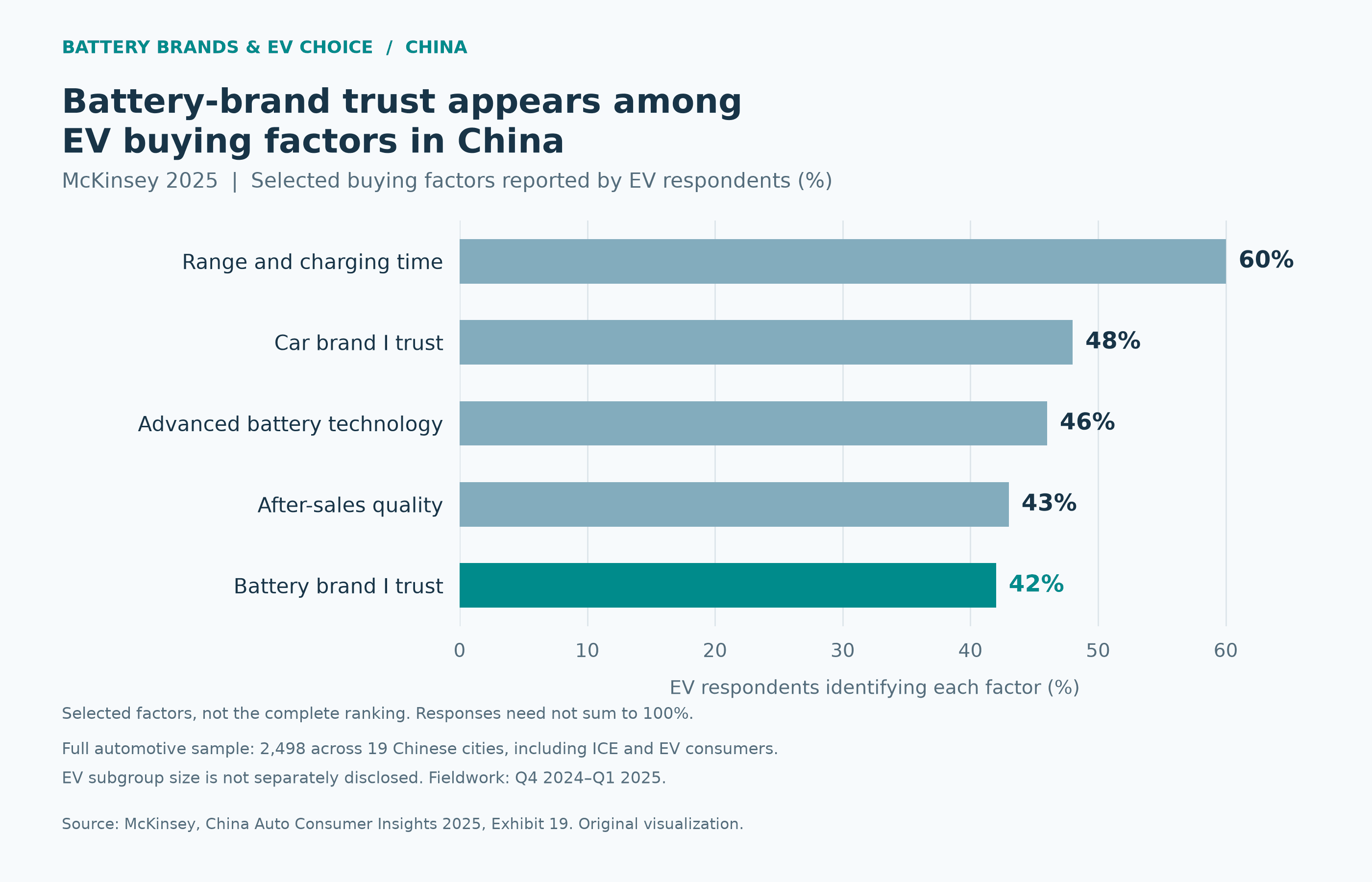Does the Battery Brand Help Sell an Electric Car?