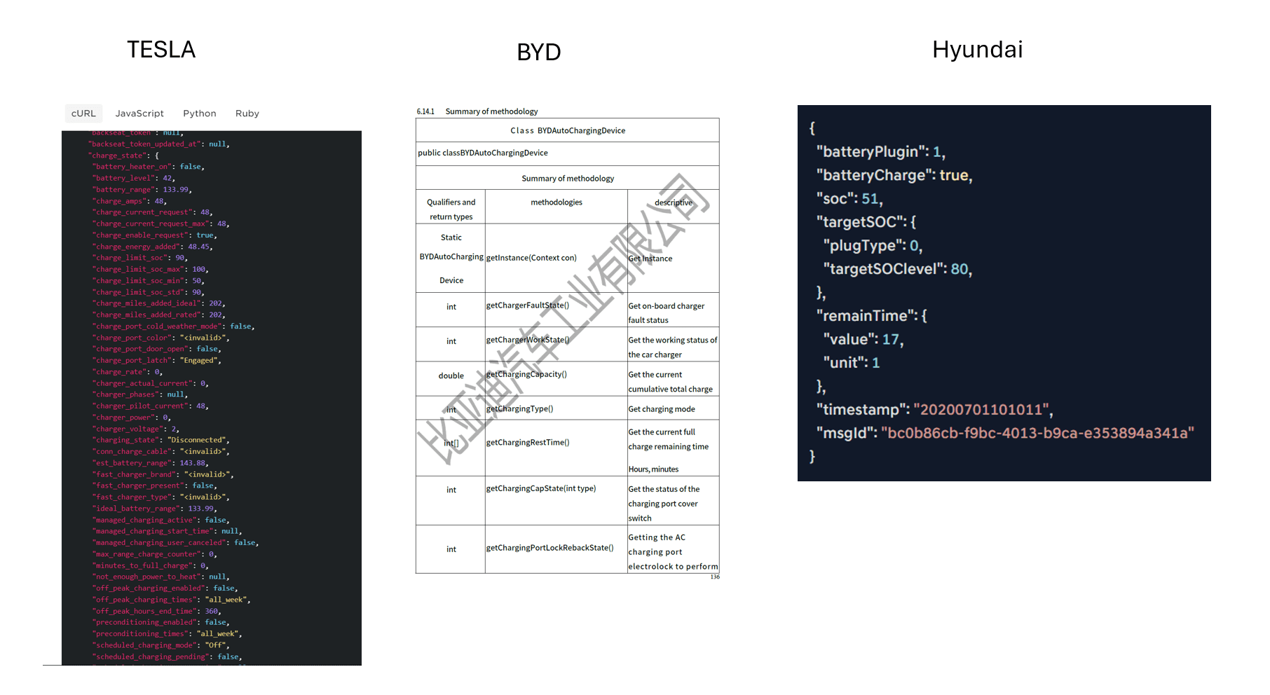 three major companies—Tesla, BYD, and Hyundai—that provide vehicle data via open API.