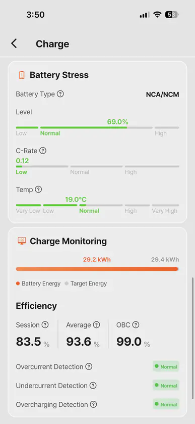 Real-time driving and charging analysis screen