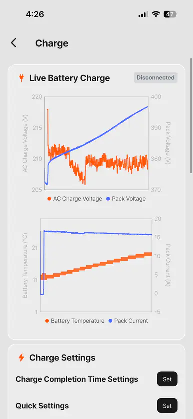 Charging monitoring screen