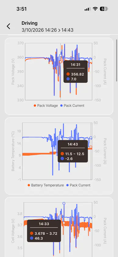 Real-time driving and charging analysis screen