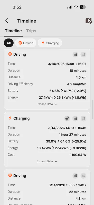 Driving/charging history timeline screen