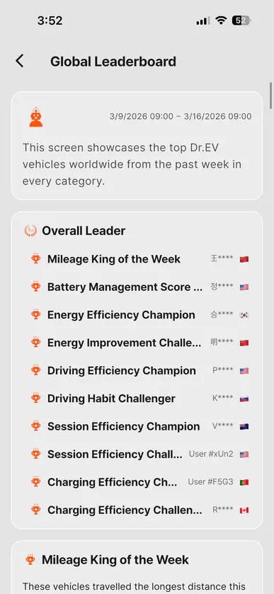 Global leaderboard screen