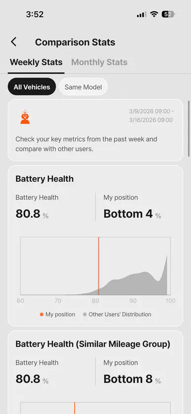 Weekly/monthly battery report screen